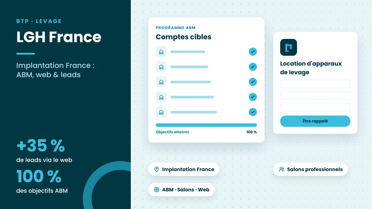 Visuel réalisation CVS Marketing – LGH France : implantation France, ABM, web et leads