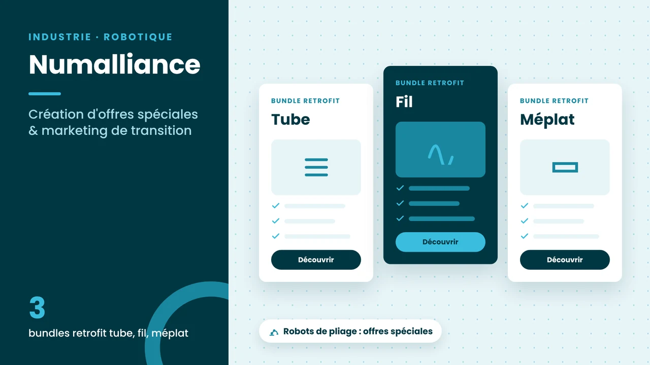 Visuel réalisation CVS Marketing – Numalliance : création de bundles retrofit