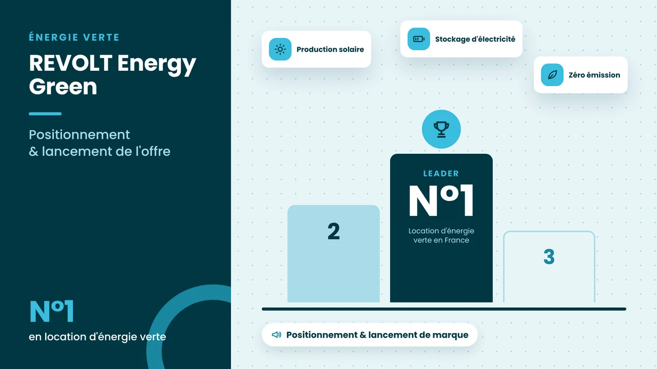 Visuel réalisation CVS Marketing – REVOLT Energy Green : positionnement et lancement de l’offre