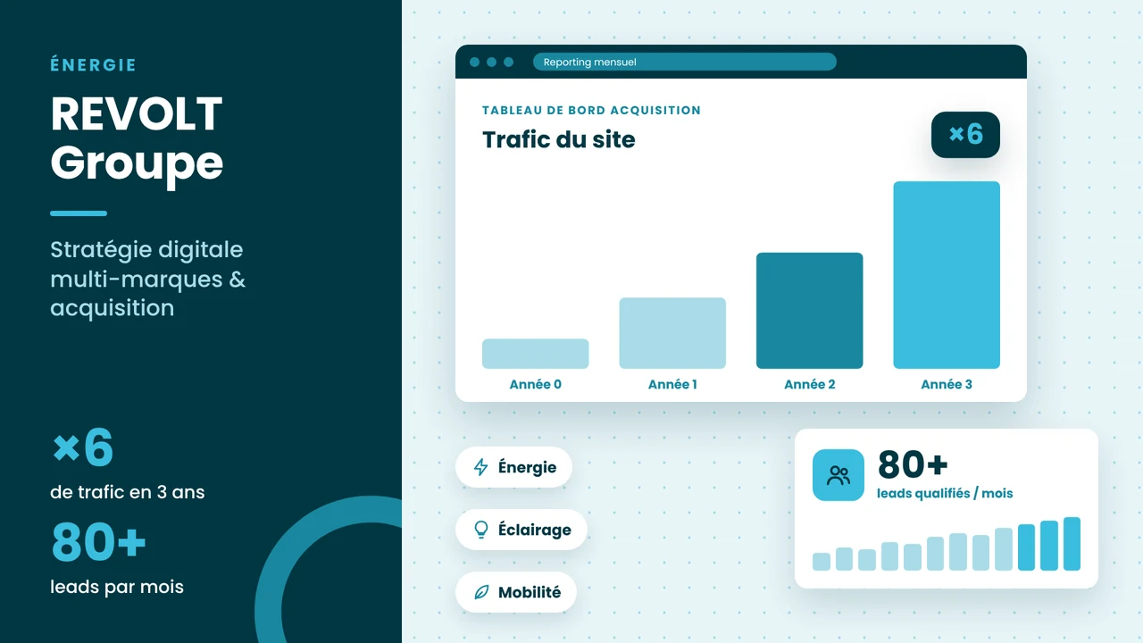 Visuel réalisation CVS Marketing – REVOLT Groupe : stratégie digitale multi-marques et acquisition