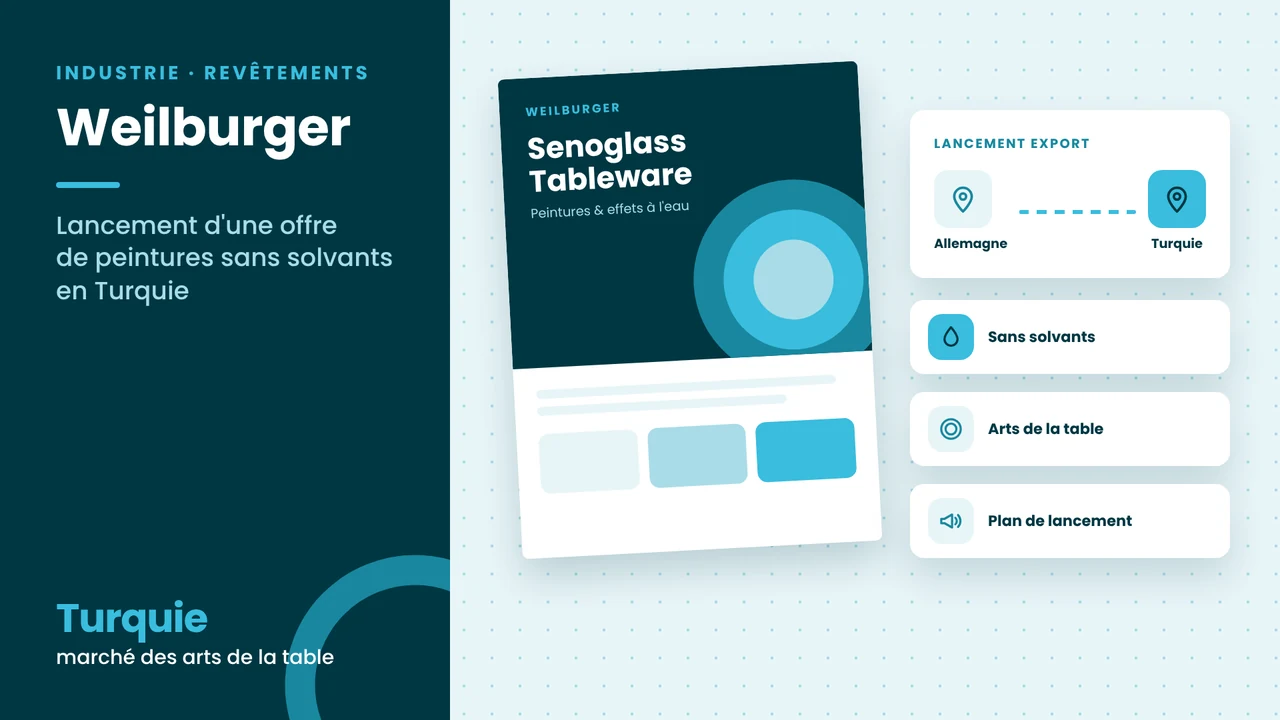 Visuel réalisation CVS Marketing – Weilburger : lancement d’une offre sans solvants en Turquie